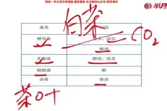 2025国考常识速成攻略：7节精讲课程+配套讲义全掌握