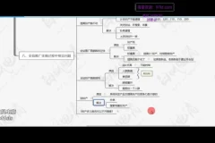 拼多多日销千单实战教程：白凤电商32期运营系统课，2025最新爆款玩法全解析
