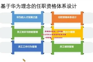24天TD人才发展训练营：系统构建高效人才梯队体系