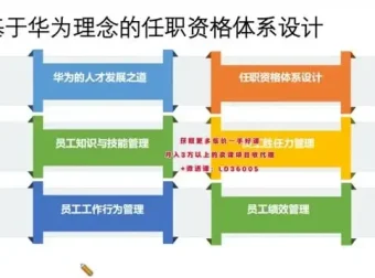24天TD人才发展训练营：系统构建高效人才梯队体系