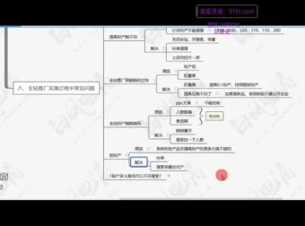 拼多多日销千单实战教程：白凤电商32期运营系统课，2025最新爆款玩法全解析