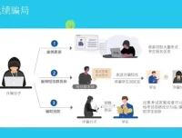 无极领域生财有道：暴利项目实操与防骗指南