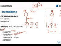 计算机视觉应用基础教程：源码解析与实战精讲