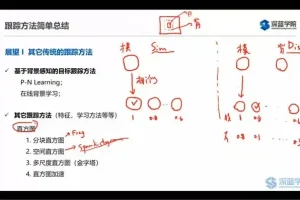 计算机视觉应用基础教程：源码解析与实战精讲