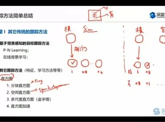 计算机视觉应用基础教程：源码解析与实战精讲