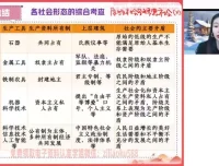 2023高一政治必修1+2系统精讲：周峤矞秋季班（含中特+经济）