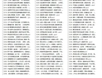 私人珍藏畅销好书合集三｜百本精品套装一次收齐