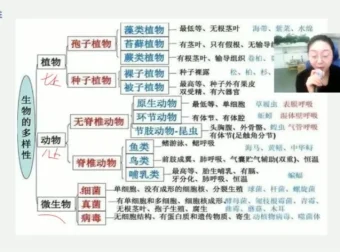 2021初二生物春季精讲课程13讲全解析