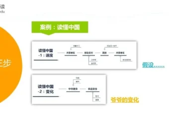 命题作文速成指南：5节课掌握猫博士的起承转合黄金结构