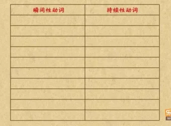 乐乐课堂初中英语语法动画207集：从零基础到中考语法全覆盖