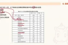 2025国考资料分析提分利器：高照超大杯刷题教程全解析