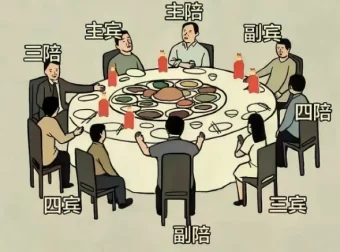 中国式饭局应酬攻略，《饭局智慧》24节课程全解析