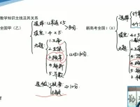 赵观察数学思维通识课：16种核心解题思想与初高衔接全攻略