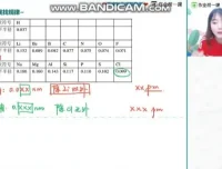 2024高三化学康冲冲刺课：硫代硫酸钠解题模板与原子半径秒杀技巧