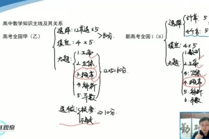 赵观察数学思维通识课：16种核心解题思想与初高衔接全攻略