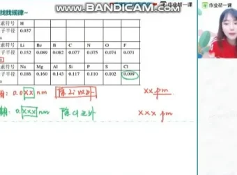 2024高三化学康冲冲刺课：硫代硫酸钠解题模板与原子半径秒杀技巧