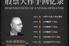有声小说《股票大作手回忆录》70集完结 凯叔说书播音