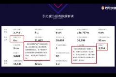 淘宝引力魔方与直通车实战：18节视频课从入门到精通，掌握精准引流核心玩法