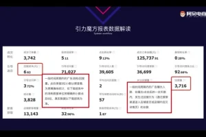 淘宝引力魔方与直通车实战：18节视频课从入门到精通，掌握精准引流核心玩法