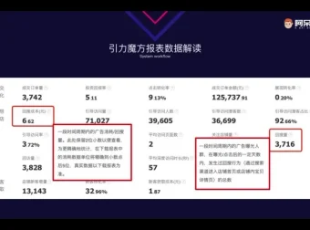淘宝引力魔方与直通车实战：18节视频课从入门到精通，掌握精准引流核心玩法