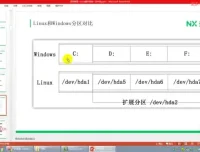 P6大数据研发工程师实战课：Linux系统与Python数据分析核心技能全掌握