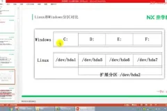 P6大数据研发工程师实战课：Linux系统与Python数据分析核心技能全掌握