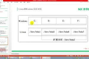 P6大数据研发工程师实战课：Linux系统与Python数据分析核心技能全掌握