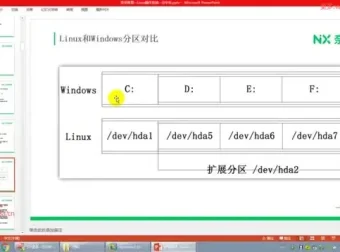 P6大数据研发工程师实战课：Linux系统与Python数据分析核心技能全掌握