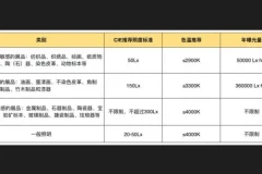 方案设计思维拓展基础篇：从美学到实践