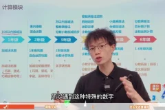 小学数学思维提升L2：30讲速算巧算与逻辑训练全攻略