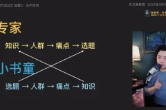 林雨7步造课法：从0到1系统打造爆款课程