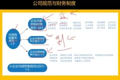 21天财务BP实战训练营：从预算编制到经营决策的全流程能力进阶