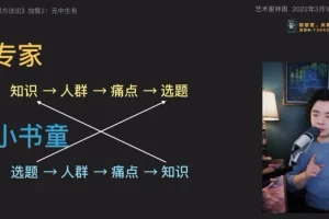 林雨7步造课法：从0到1系统打造爆款课程
