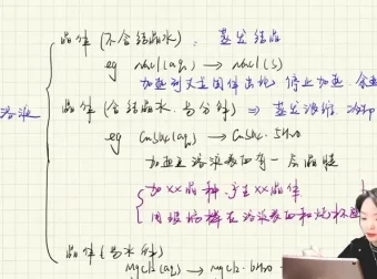 张梅高考化学二轮冲刺班：金属非金属/离子反应/电化学专题精讲