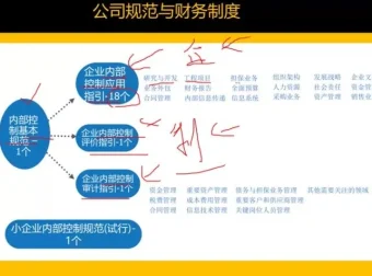 21天财务BP实战训练营：从预算编制到经营决策的全流程能力进阶