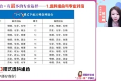 2025高一政治必修一同步精讲（周峤矞主讲）全体系课程