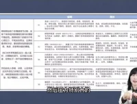 人才盘点全流程实战：HR从设计到落地的系统方法论