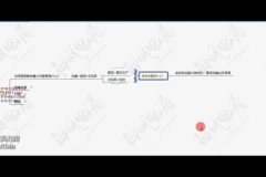 白凤淘系运营课：搜索干预黑科技与无界推广实战全攻略