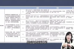 人才盘点全流程实战：HR从设计到落地的系统方法论