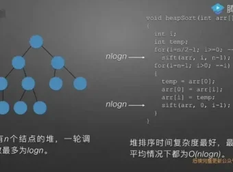数据结构与算法实战课：22讲高效编程与思维训练