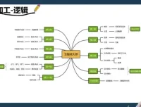 缦云申论系统课：2024公考申论技巧全攻略