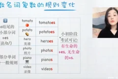 零基础英语语法100课+50课实战训练营 告别死记硬背轻松掌握语法体系