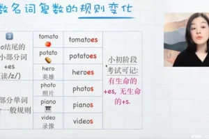 零基础英语语法100课+50课实战训练营 告别死记硬背轻松掌握语法体系