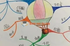 思维导图制作速成视频教程，快速掌握高效梳理思路的方法