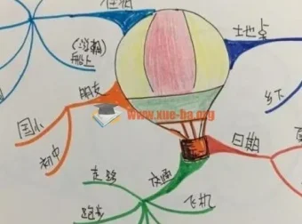 思维导图制作速成视频教程，快速掌握高效梳理思路的方法