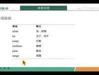2024尚硅谷Python零基础实战：600+课时+源码，从入门到精通