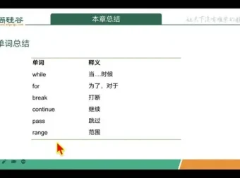 2024尚硅谷Python零基础实战：600+课时+源码，从入门到精通