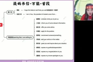 高三英语冲刺班：张冰瑶四大题型高分技巧精讲