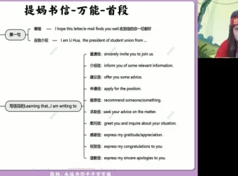高三英语冲刺班：张冰瑶四大题型高分技巧精讲
