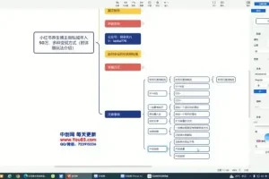 小红书养生博主私域变现全攻略，多种变现方式年入50万